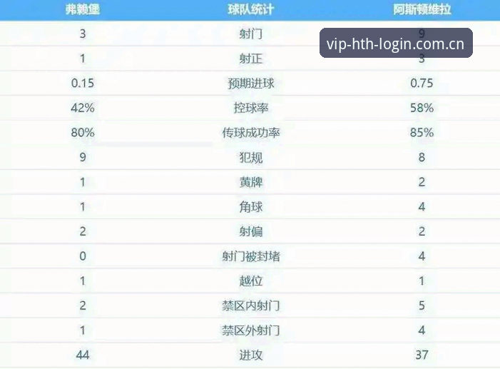 华体会平台安全吗 埃梅里5夺欧联杯创纪录,华体会体育平台用户怎么看这场3-0完胜?